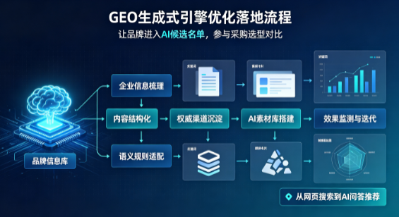 乌鲁木齐县B端采购决策：GEO优化藏着哪些全新机会？