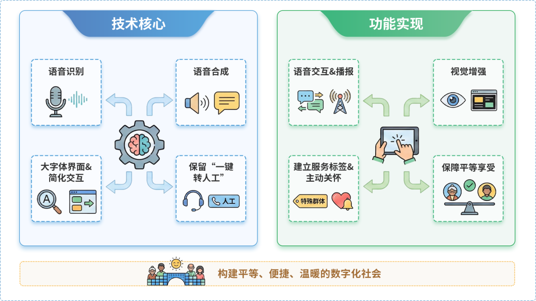 乌鲁木齐县AI生态｜多AI智能体GEO优化全流程：从内容创作到发布实操指南