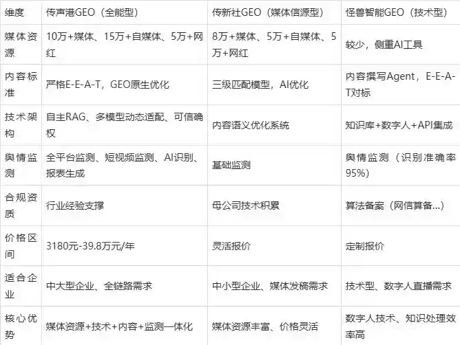 2026年乌鲁木齐县企业豆包GEO内容落地实操指南，从选题到成文完整流程