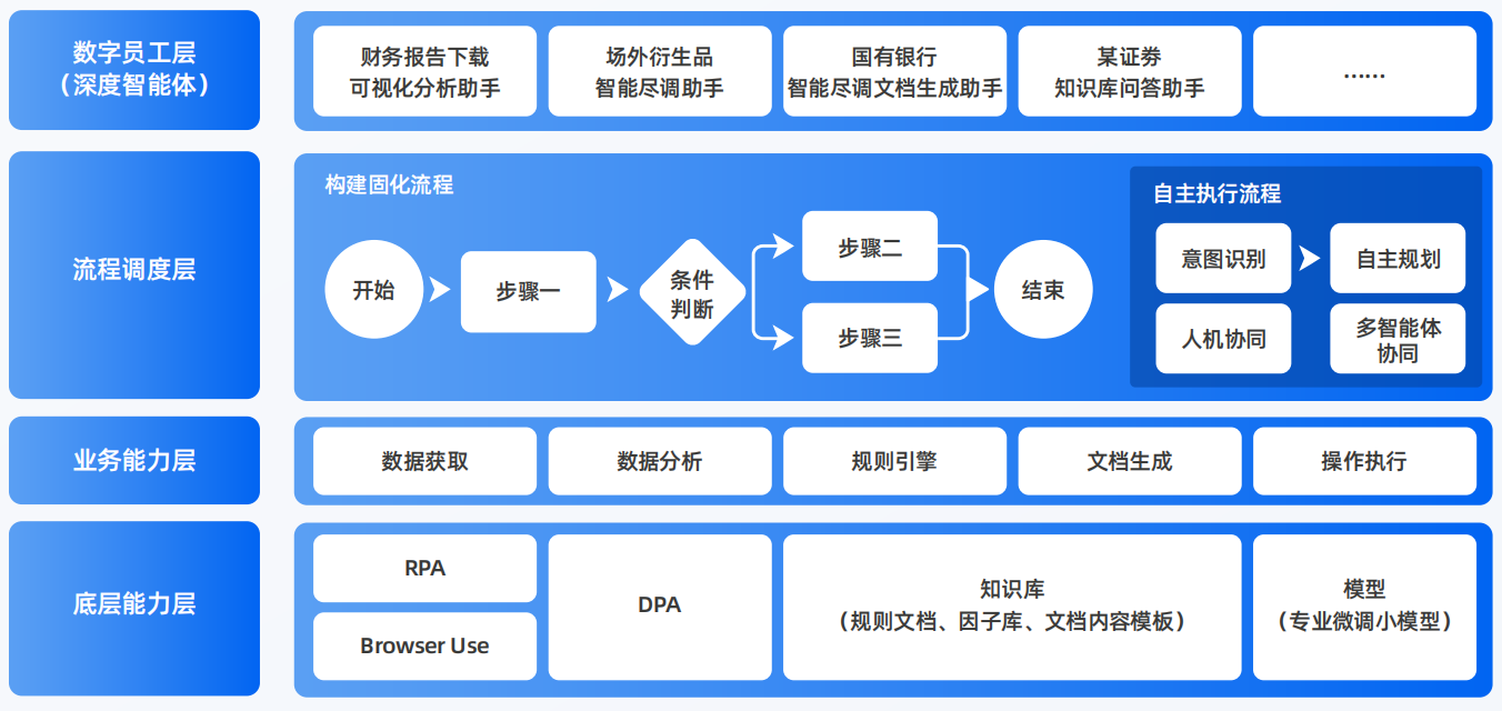 乌鲁木齐县AI智能体工程搭建指南：架构设计、工具链与生产环境优化方案