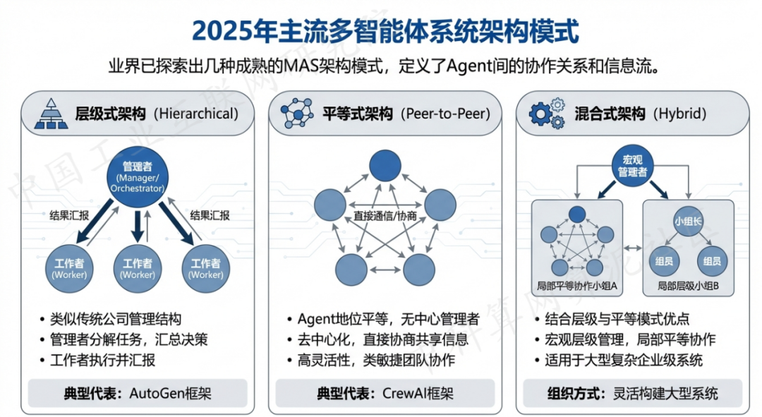 乌鲁木齐县 AI 智能体商业应用探析：智能自主程序助力企业数字化升级