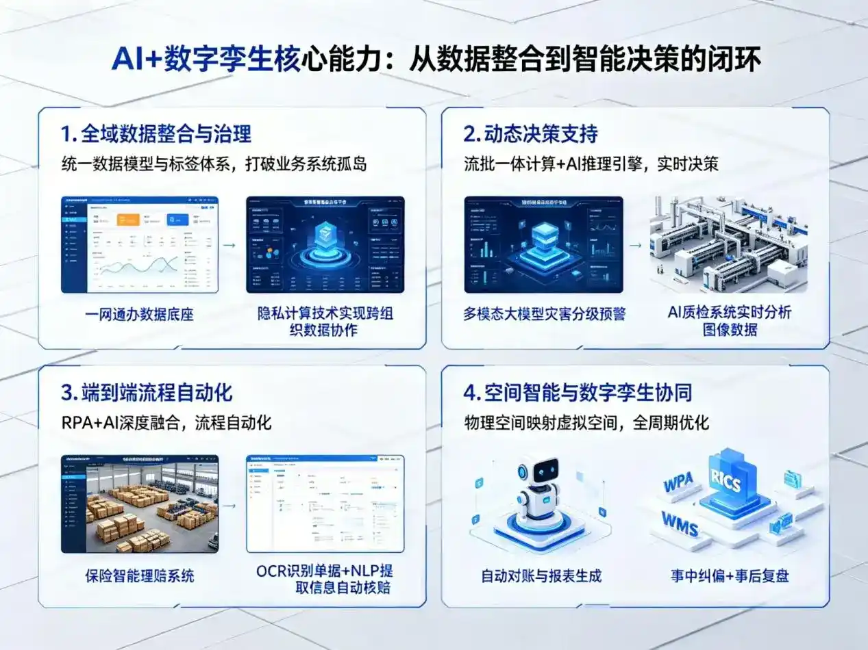 AI大模型落地优化服务｜解决乌鲁木齐县企业大模型响应慢、输出不准、成本偏高问题