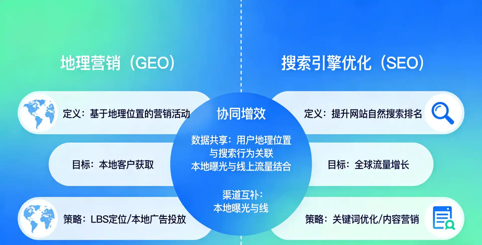 立足乌鲁木齐县，从用户需求与流量逻辑，解读GEO优化的落地价值与应用前景