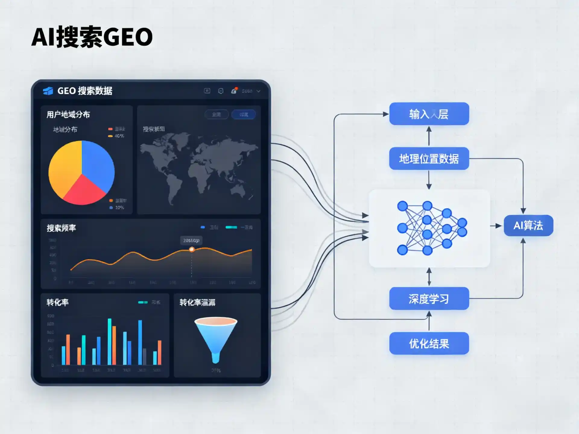 乌鲁木齐县GEO优化服务商该如何筛选？生成式引擎优化行业实践观察